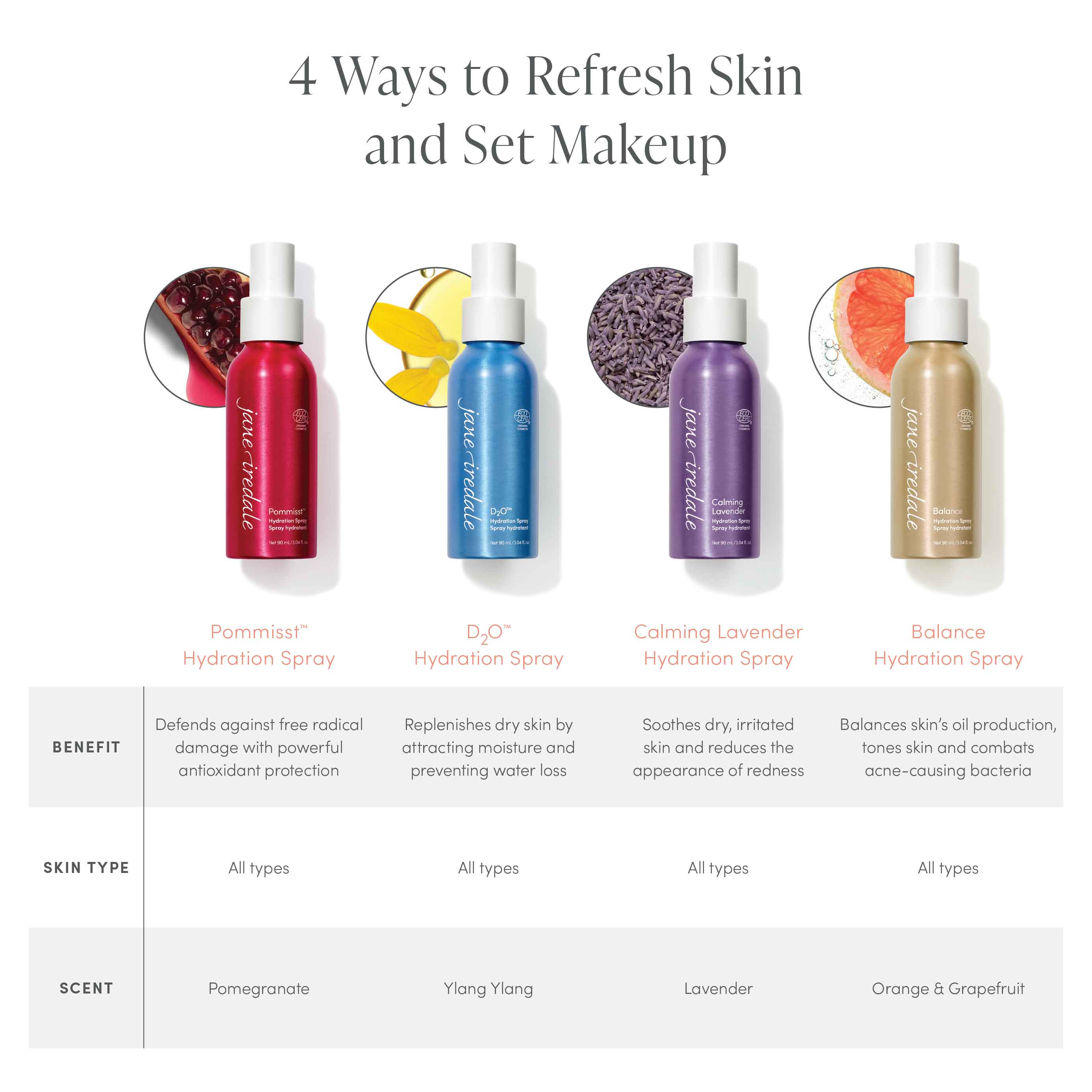 Natural & Organic D2O Hydration Spray | jane iredale